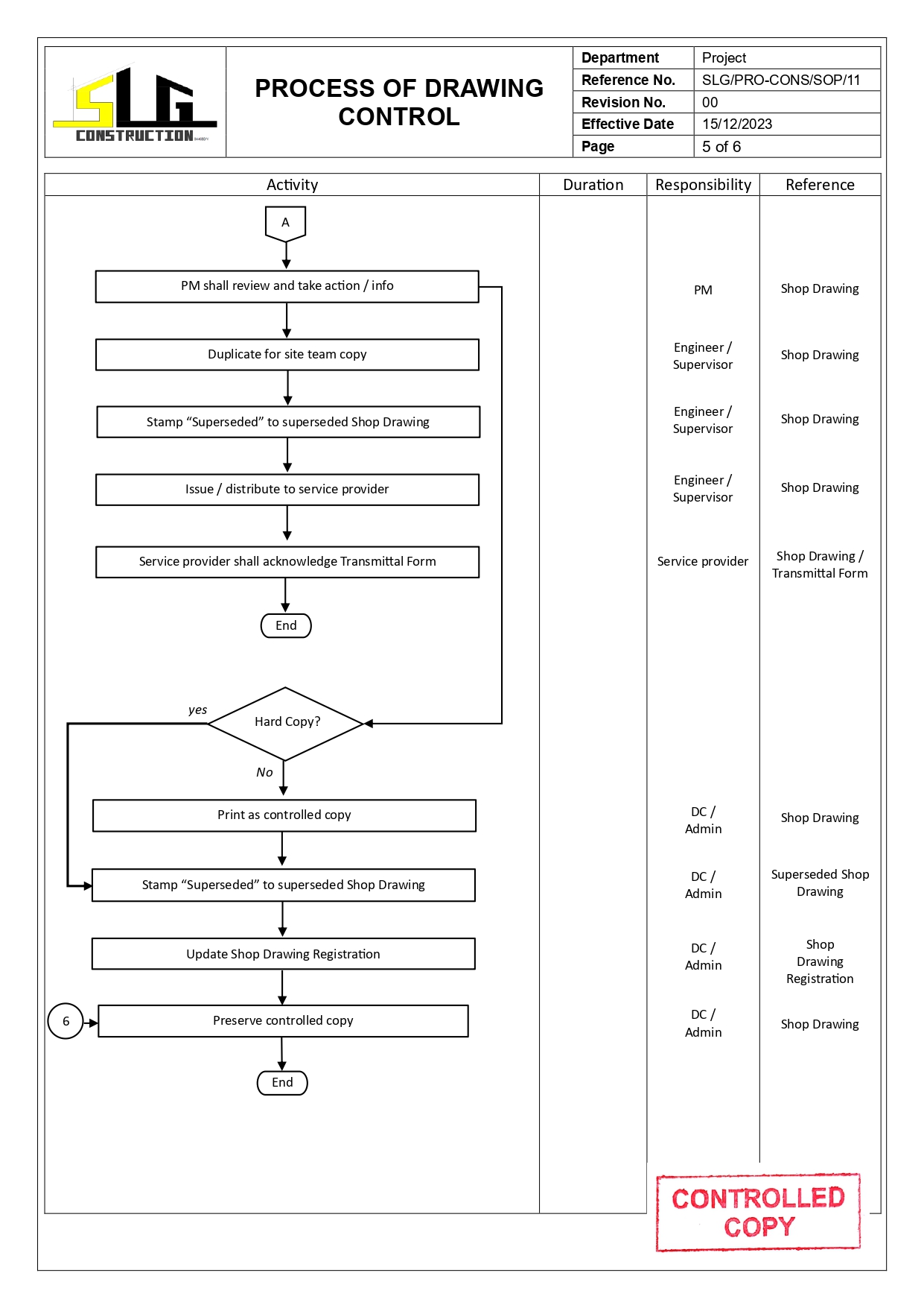 SLG-PRO-SOP Page 5